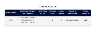 τζοκερ περαμα