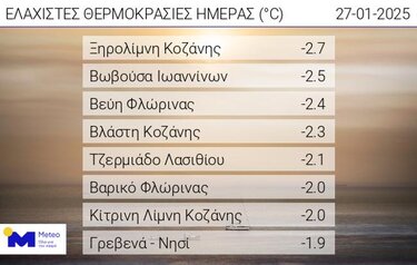 θερμοκρασία