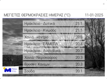 θερμοκρασίες