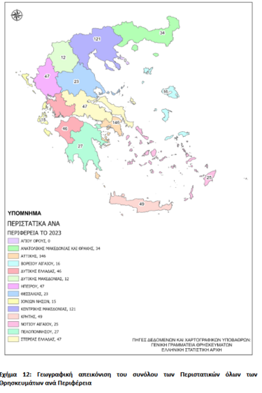 peristatika thriskeia
