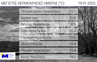 Πίνακες θερμοκρασιών 19/01