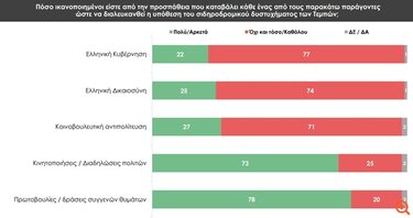 πόσο ικανοποιημένοι