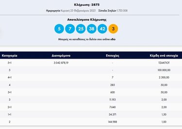 τζόκερ αριθμοί