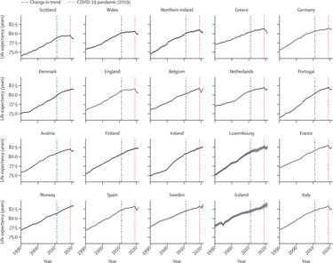 Πίνακας με το προσδόκιμο ζωής από το 1990 ως το 2021 ανά χώρα – Πηγή: Steel et al./The Lancet Public Health