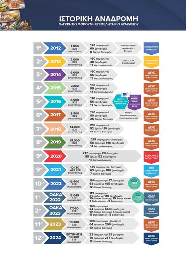 Παγκρήτιο Φόρουμ