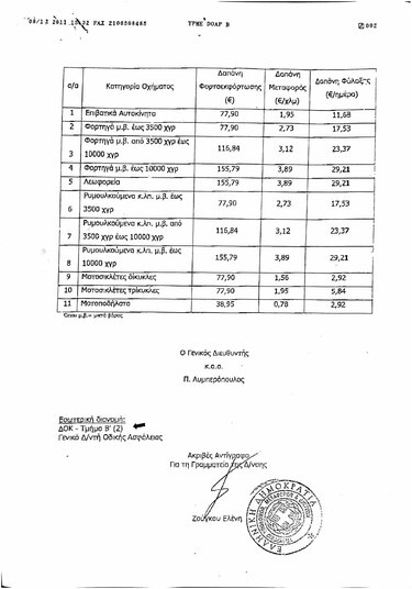 timokatalogos troxaias2