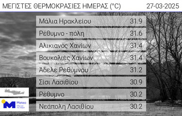θερμοκρασίες 