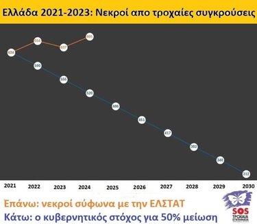 ΕΛΣΤΑΤ, Τροχαία ατυχήματα
