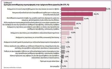 σεξουαλική παρενόχληση