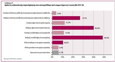 σεξουαλική παρενόχληση