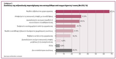 σεξουαλική παρενόχληση