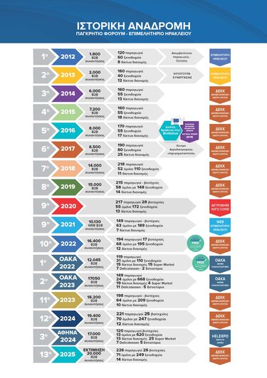 Παγκρήτιο Forum, Αναδρομή