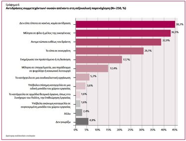 σεξουαλική παρενόχληση