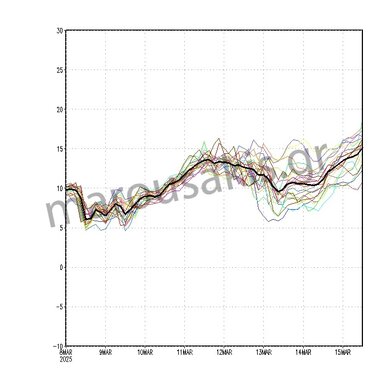 Αφρικανική σκόνη