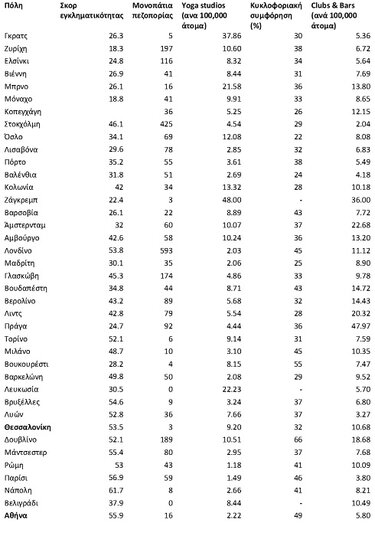 Πίνακας, Χώρες, Ύπνος