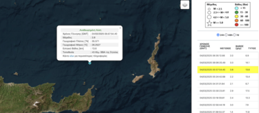 Σεισμός, Σητεία