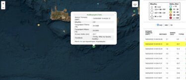 Σεισμός, Χρυσή