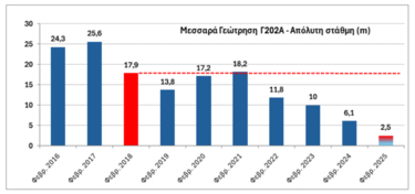 φράγματα-στοιχεία 