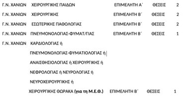 Γιατροί Νοσοκομείο Χανίων