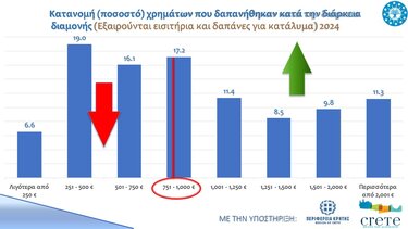 Αφίξεις, Αεροδρόμιο Χανίων