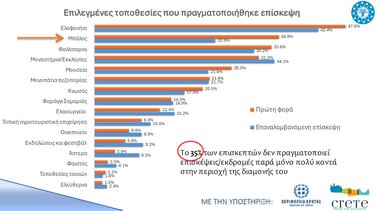 Αφίξεις, Αεροδρόμιο Χανίων