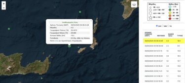 Σεισμός Κάσος Κρήτη