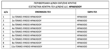 εξεταστικο κεντρο