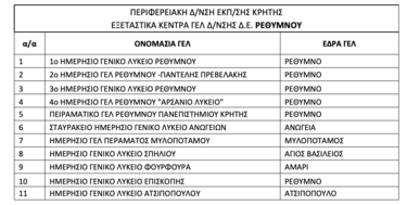 εξεταστικο κεντρο
