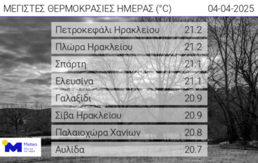 θερμοκρασίες