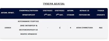 τζοκερ-μοιρες