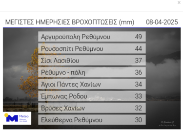 Βροχοπτώσεις