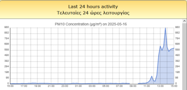 Λαγουβάρδος