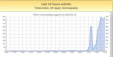 Λαγουβάρδος
