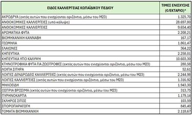Αγρότες, Πίνακας 
