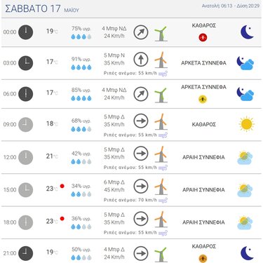 ΟΦΗ-Ολυμπιακός: Ο καιρός τη μέρα του τελικού στο ΟΑΚΑ