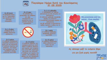 Παγκόσμια ημέρα κατά του καπνίσματος