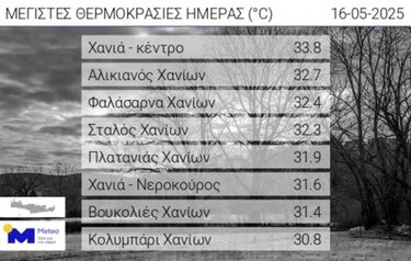 θερμοκρασία