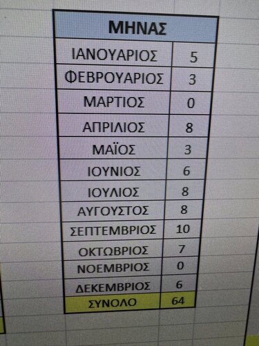 Θανατηφόρα τροχαία