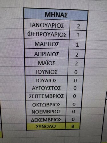 Θανατηφόρα τροχαία