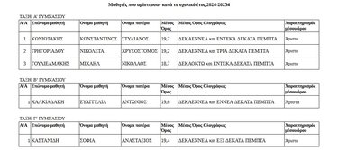 Αριστούχοι Πόμπιας 2025 