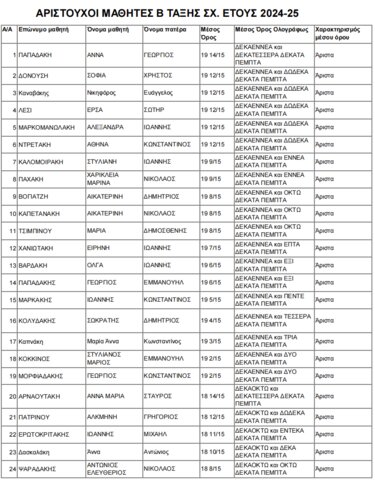 Γυμνάσιο Αρχανών, αριστούχοι