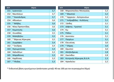 αξιολόγηση πίνακας2