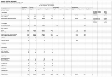 Επιβατική Κίνηση, Μάιος