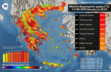 πίνακας θερμοκρασίες