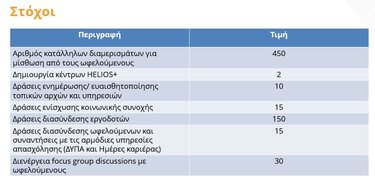 στόχοι HELIOS+