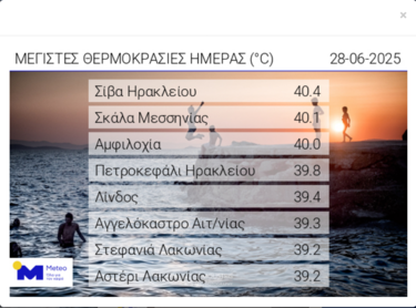 θερμοκρασίες