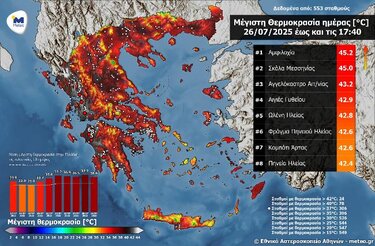 «Έβρασε» η χώρα: Στους 45 βαθμούς η μέγιστη θερμοκρασία το Σάββατο 26/07!