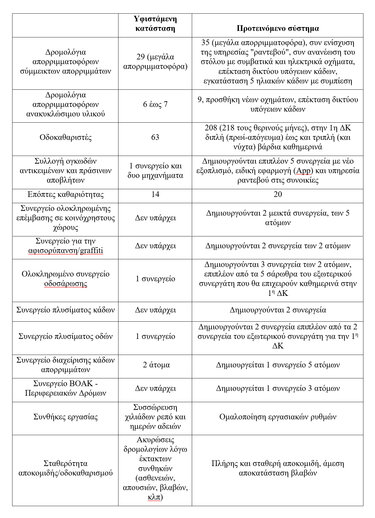 Πίνακας, καθαριότητα