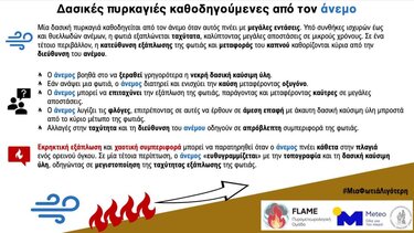 Πυρκαγιές, Μέτρα