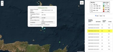 Σεισμός Νεάπολη